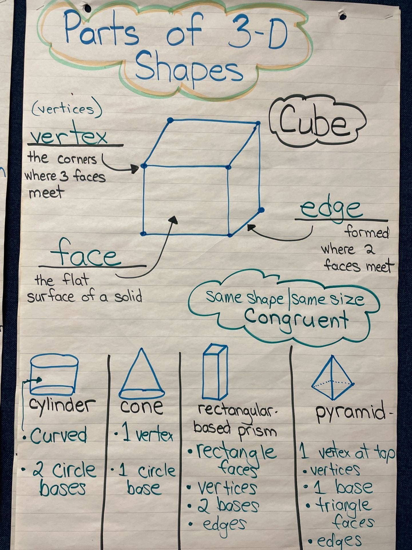 Describing And Building With 3d Objects 